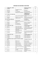 Chương trình đào tạo ngành tài chính ngân hàng (Trường đại học FPT)