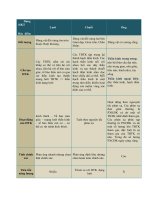 CẢM ỨNG ở ĐỘNG vật