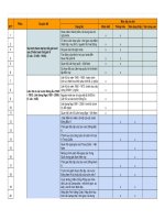 Các dạng bài xuất hiện trong đề thi sử THPT