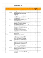 Các dạng bài xuất hiện trong đề thi toán THPT