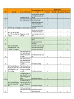 Các dạng bài xuất hiện trong đề thi GDCD THPT