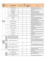 Các dạng bài xuất hiện trong đề thi văn THPT