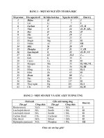 123doc   bang hoa tri cac nguyen to