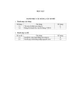 Quy trình làm hàng nhập DESMODUR nguyên container của Công ty thương mại vận tải Tiến Tuân