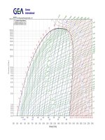 R717 NH3 log ph diagram