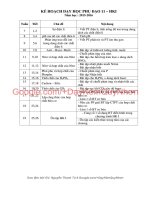 Kế hoạch dạy phụ đạo môn hoá lớp 11 học kì 1