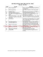 KẾ HOẠCH dạy học PHỤ đạo 10 HK 1+2 năm học 2015 2016  môn hoá học