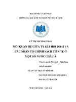 Mối quan hệ giữa tỷ giá hối đoái và các nhân tố chính sách tiền tệ ở một số nước châu á 