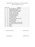 PHÂN PHỐI CHƯƠNG TRÌNH dạy PHỤ đạo học SINH yếu môn TOÁN 6 