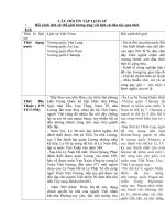 ÔN THI môn cơ sở tự NHIÊN XH 2