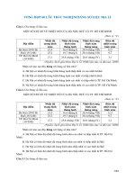 60 câu TRẮC NGHIỆM BẢNG số LIỆU địa lí có đáp án
