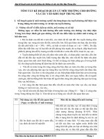 TÓM TĂT KẾ HOẠCH QUẢN LÍ MÔI TRƯỜNG CHO ĐƯỜNG VÀ CẦU VÀO KHU ĐẬP TRUNG SƠN