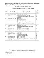 xây dựng chủ đề dạy học chương 3 sh11