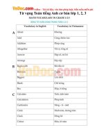 Tổng hợp toàn bộ Từ vựng Toán tiếng Anh lớp 1, 2, 3