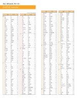MARUGOTO STARTER a1 COMPETENCES INDEX (vocabulário) 