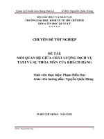 Quản lý chuỗi cửa hàng bán lẻ  chuyên đề tốt nghiệp 