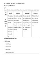 câu hỏi phát triển năng lực môn Địa khối 7