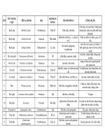 tài liệu môn dược liệu