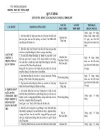 QUY TRÌNH XÂY DỰNG BÁO CÁO GIAO BAN