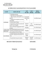 QUY TRÌNH XÂY DỰNG VÀ BAN HÀNH LỊCH CÔNG TÁC TUẦN CỦA BAN GIÁM ĐỐC