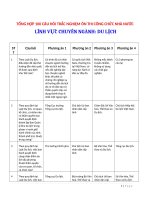 Tổng hợp 100 câu hỏi trắc nghiệm ôn thi công chức nhà nước – lĩnh vực chuyên ngành Du lịch