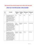 Tổng hợp 100 câu hỏi trắc nghiệm ôn thi công chức nhà nước – lĩnh vực chuyên ngành Công nghiệp