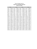 đề thi học kì toán 12 có đáp án năm 2016-2017