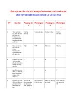 Tổng hợp 100 câu hỏi trắc nghiệm ôn thi công chức nhà nước – lĩnh vực chuyên ngành Giáo dục và đào tạo