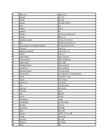 Thuật ngữ toán học bằng anh văn