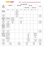 Đề thi học kì 1 môn Lịch sử lớp 6 trường THCS Hợp Long năm 2015  2016