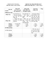 Đề kiểm tra học kì 1 môn Ngữ văn lớp 6 năm 2015  2016 trường THCS Tam Cường, Hải Phòng