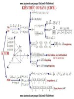 TỔNG HỢP KIẾN THỨC NỀN TẢNG HÌNH HỌC OXYZ