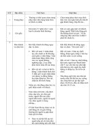 So sánh các tiếp khách của Việt nam  Nhật bản