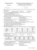 Đề khảo sát chất lượng THPT QG tỉnh Vĩnh Phúc năm 2016 - 2017 môn địa lý