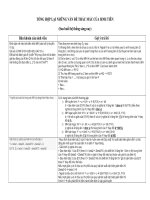 Mot so thac mac cua sinh vien ve KTL thay Le Anh Duc