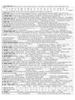 TÓM TẮT LÝ THUYẾT HÓA 12 2017