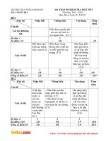 Đề kiểm tra 45 phút học kì 2 môn Địa lý lớp 6 trường THCS Trần Khánh Dư năm 2015  2016 