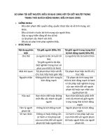 SO SÁNH Tội giết người với tội giết người trong trạng thái bị kích động mạnh