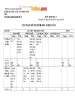 Đề thi học kì II môn vật lý lớp 6 trường THCS Bình Châu