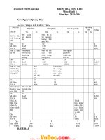 Đề thi học kì II môn vật lý lớp 6 trường THCS Quế Lâm