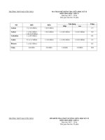 Ma tranDeHDC thi giua HK 2 lop 11 