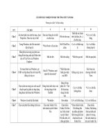 840 câu hỏi ôn thi công chức môn tin học 2016   2017