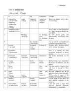 WORDLIST unit 10 english 10 thi diem 