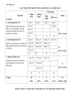 ma  tran kiem tra 45 phut chuon gioi han ham so 