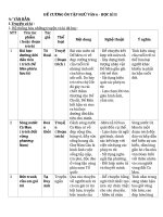 DE CUONG NGU VAN 6 HKII MOI