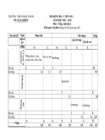 đề kiểm tra học kì 2  anh lớp 6 năm học 20142015