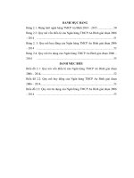 LUẬN VĂN KINH TẾ ĐỘC QUYỀN: Tái Cấu Trúc Ngân Hàng Thương Mại Cổ Phần An Bình Trong Giai Đoạn Hiện Nay