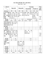 Đề kiểm tra học kì 1 môn Địa lý lớp 7 năm học 2015  2016 trường THCS Tam Hưng, Hà Nội 