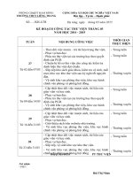 Kế hoạch hoạt động thư viện tháng 032015