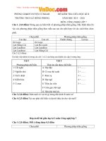 Đề thi giữa học kì 2 môn Công nghệ lớp 7 trường THCS Lê Hồng Phong, Đăk Lăk năm học 2015  2016